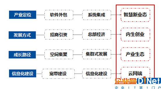 商品类目最新消息，洞悉市场趋势，引领行业变革