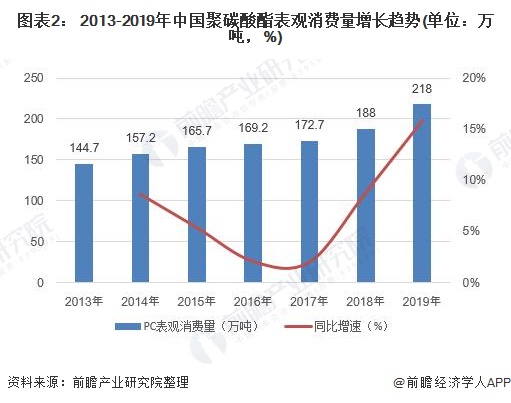 聚碳酸酯板市场价格及趋势分析