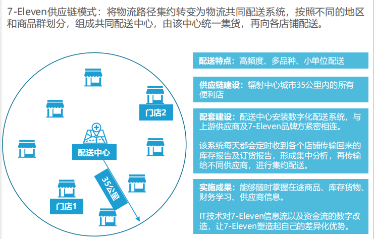 便利店的运营与管理全面解析与实施策略