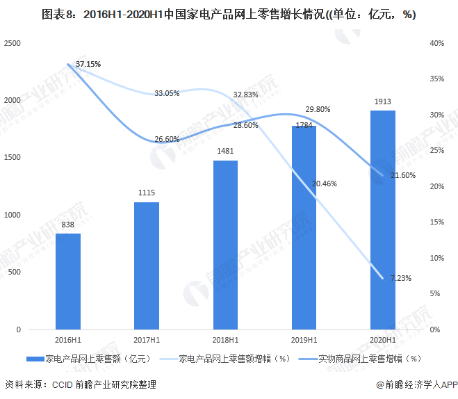 产品场景图最新走势与市场分析