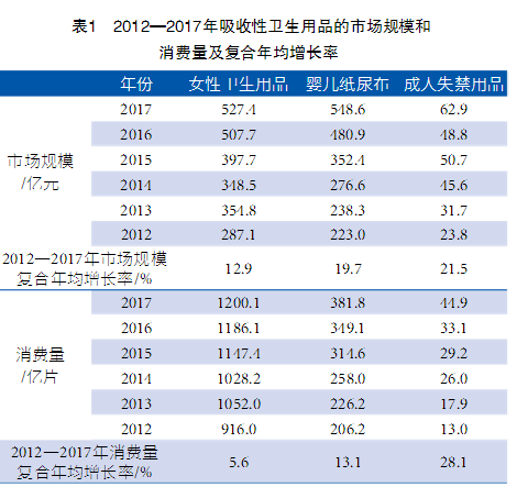 中国最大的清洁用品批发市场最新动态及其影响分析