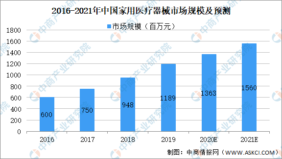 保洁用品批发市场最新走势与趋势预测分析