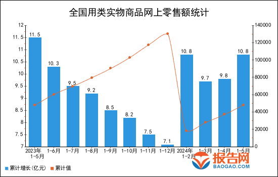 百货类产品的特点与最新走势分析