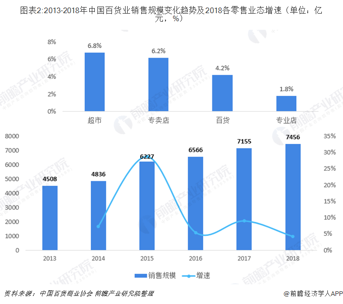 百货分类与市场趋势全面解读