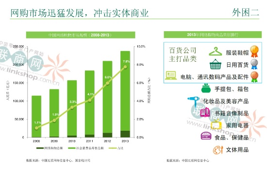 百货类商品应对策略