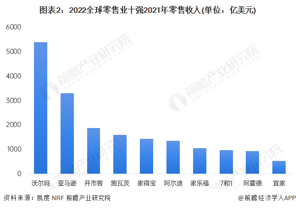 商场介绍最新走势与市场分析