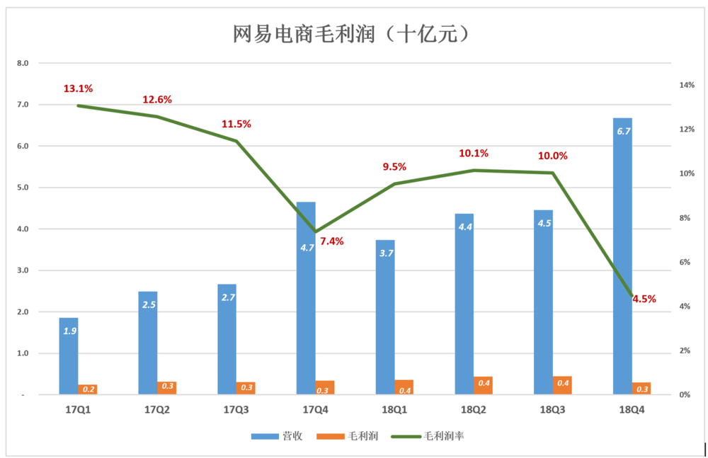 做什么批发生意利润大最新解读