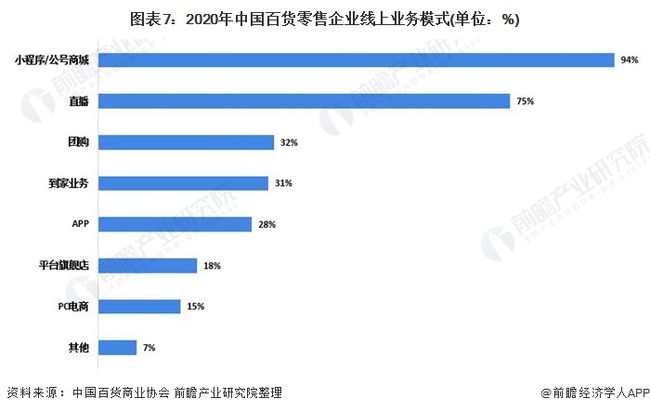 百货批发行业最新走势分析