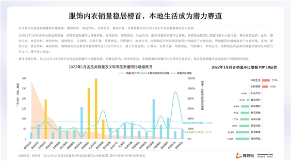 日用百货属于什么行业最新发展动态