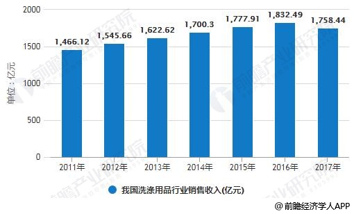 成都清洁用品批发市场最新进展与未来展望