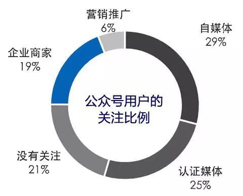 公众号托管技术革新与最新发展趋势概览