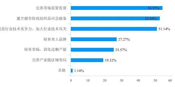 防护面具最新进展与未来展望