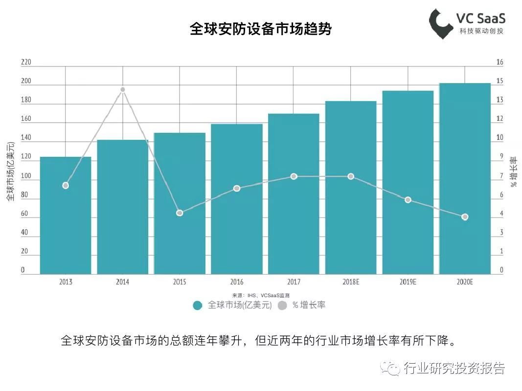 空调水系统市场趋势全面解读