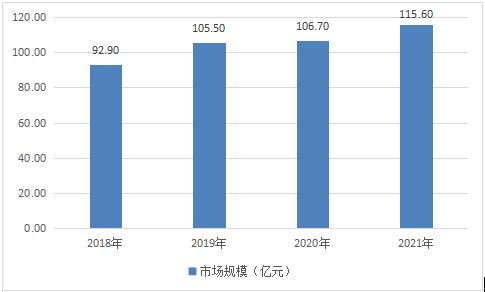 餐巾纸最新趋势