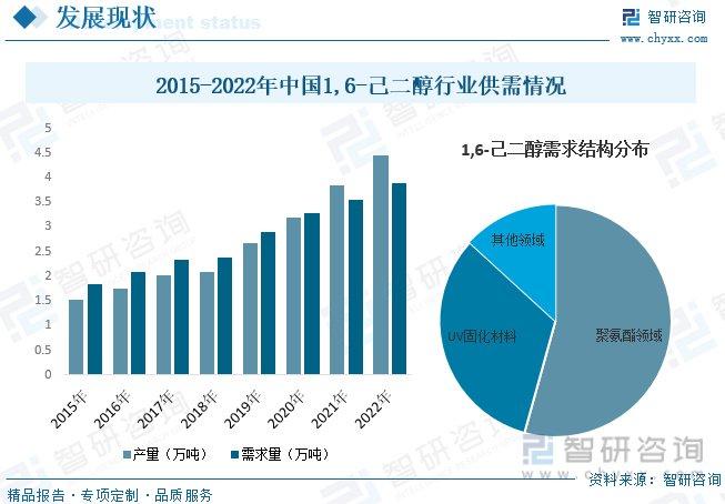 专用肥全面解读市场趋势