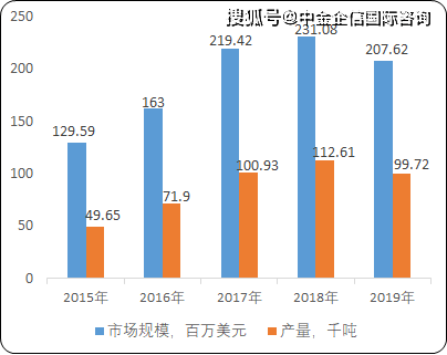 灌封胶最新探秘