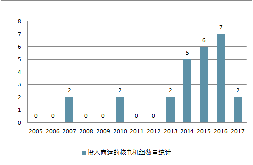 冰激凌机加盟船舶网最新走势与市场分析