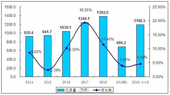 二手汽车配件最新走势与市场分析