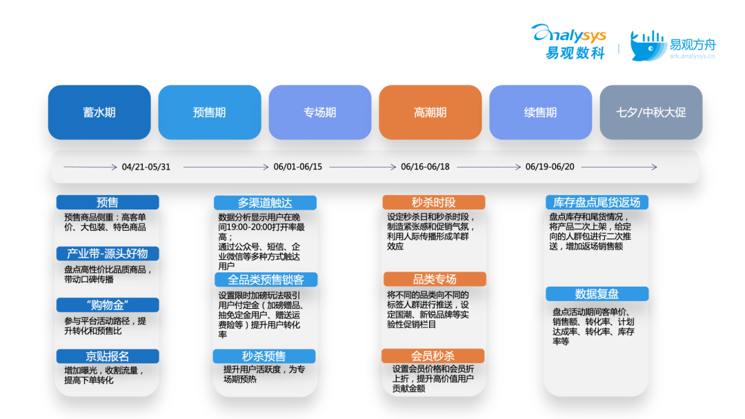 机架应对策略