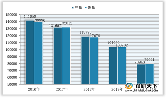 井盖最新走势与市场分析