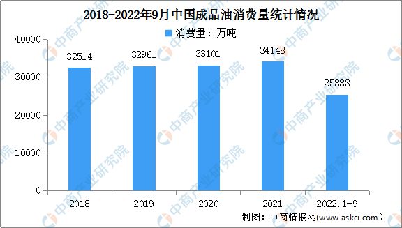 航空煤油最新信息概览与全面解读市场趋势