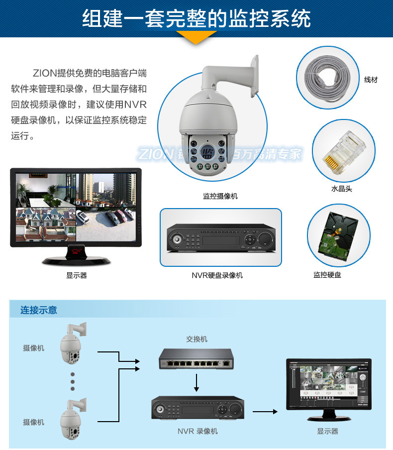 球机/半球机最新深度体验与评测视频首发，智能监控的新里程碑