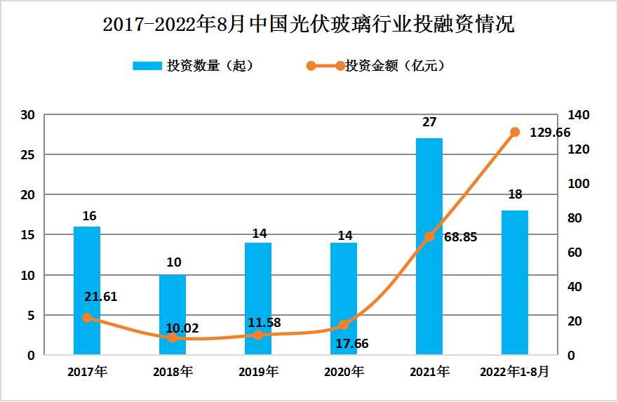 玻璃吸盘未来发展趋势