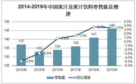 冲饮品市场趋势深度解析