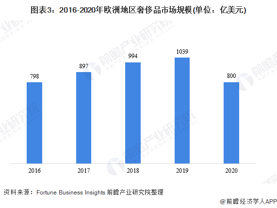 奢侈品回收技术革新与最新发展趋势概览