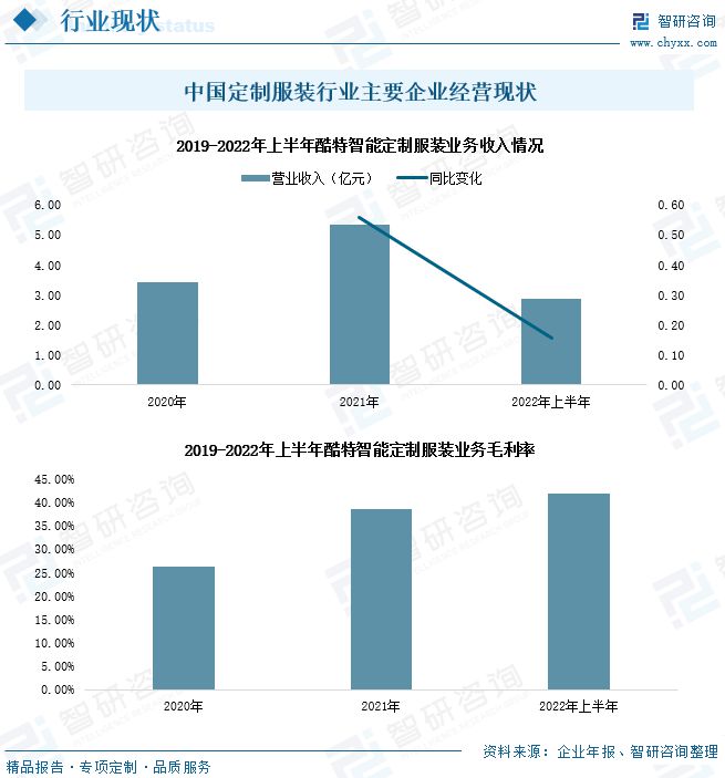 订制服装最新版解读与发展