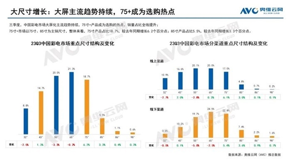 LED屏幕墙最新走势