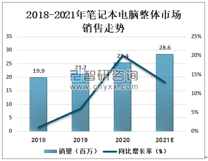 电脑维修配件全面解读市场趋势