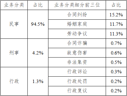 法律服务网站最新内容