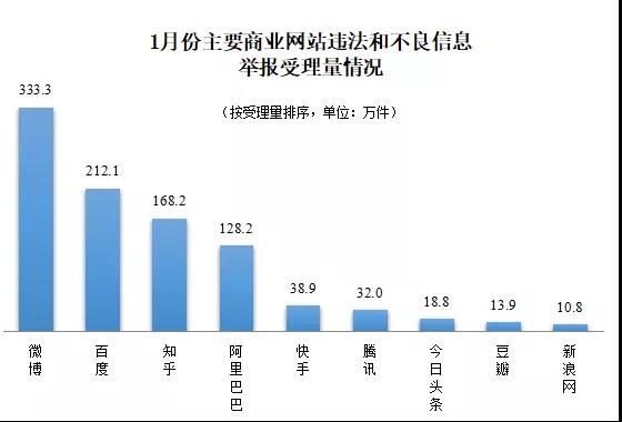 信号避雷器最新信息与市场全览