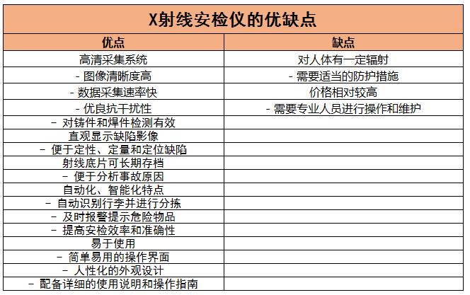 安检机全面解读市场趋势