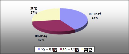 牛肉干未来发展趋势