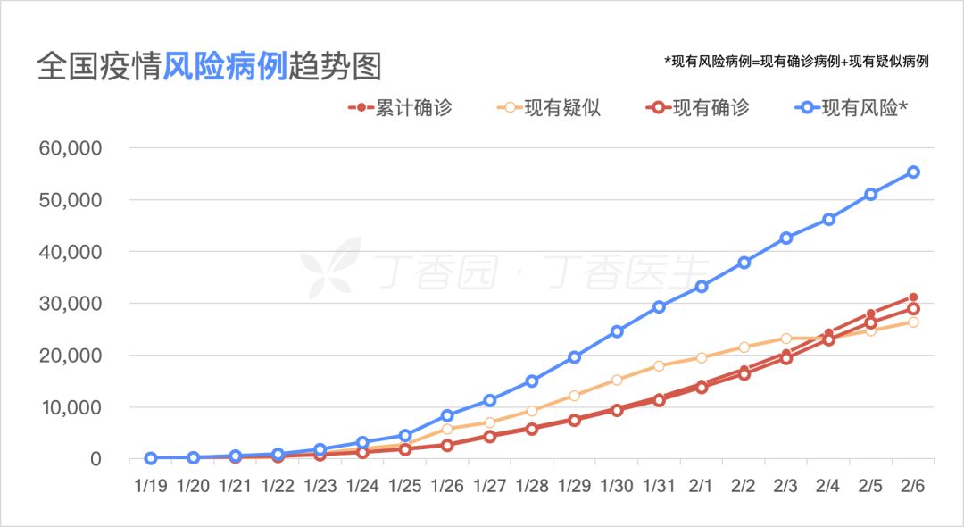 宠物护毛素最新走势