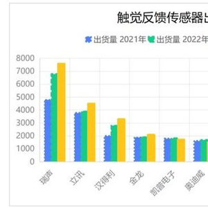 仪器仪表展最新发布与未来探寻