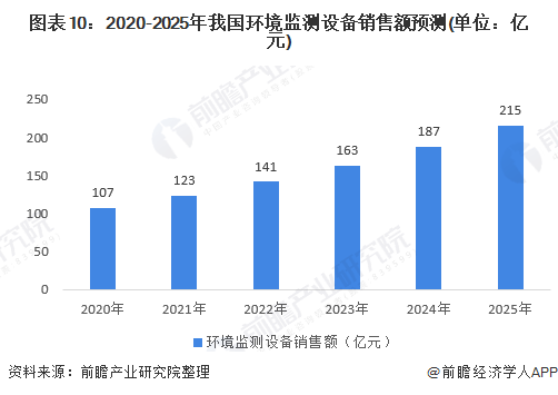 涂料检测仪器最新信息概览与全面解读市场趋势