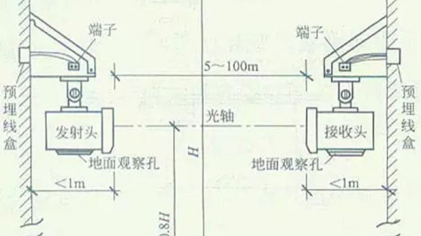 感烟探测器全面解析