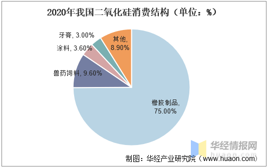 氧化加工最新消息