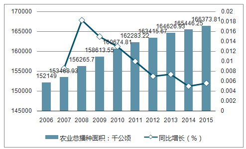 密封件市场趋势