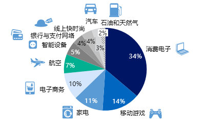 基体应对策略