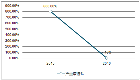 汽车马达最新走势与市场分析