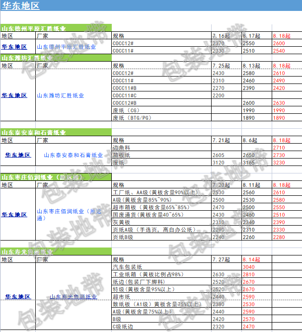 特种耐材/辅料最新价格