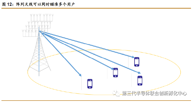 射频连接器最新走势