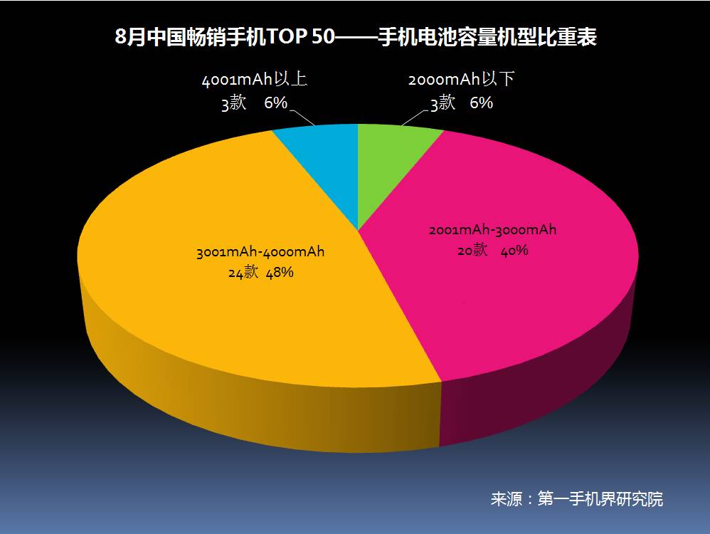 DVR与板卡市场趋势全面解读