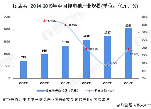 电动车电池市场趋势全面解读