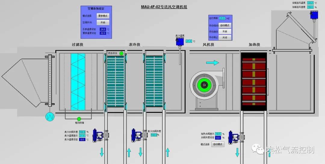 实验室排风设备最新价格