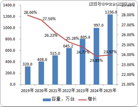 电镀镍最新动态